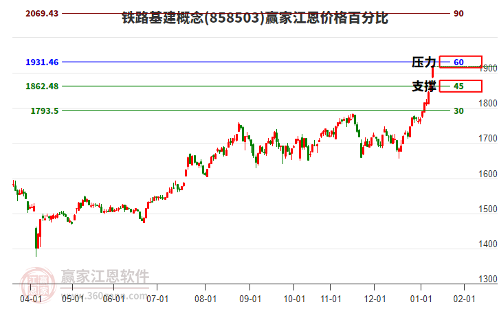 鐵路基建概念江恩價(jià)格百分比工具 鐵路基建概念江恩價(jià)格百分比工具