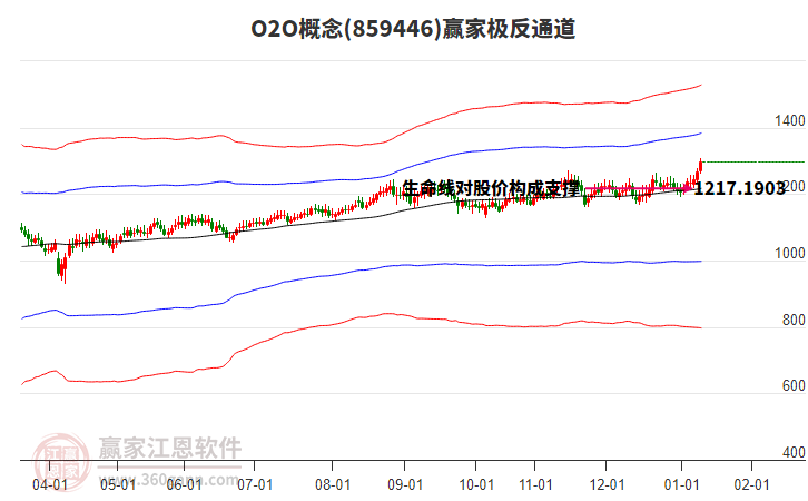 859446O2O贏家極反通道工具 859446O2O贏家極反通道工具