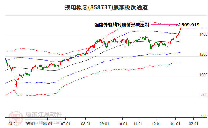858737換電贏家極反通道工具 858737換電贏家極反通道工具