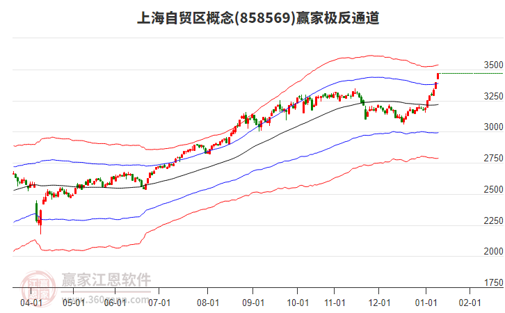 858569上海自貿(mào)區(qū)贏家極反通道工具 858569上海自貿(mào)區(qū)贏家極反通道工具