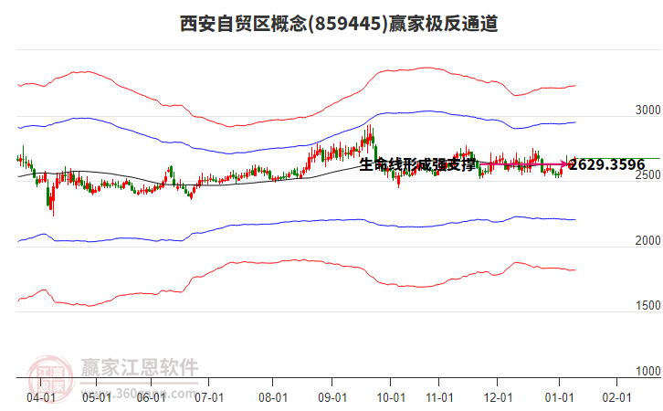 859445西安自貿(mào)區(qū)贏家極反通道工具