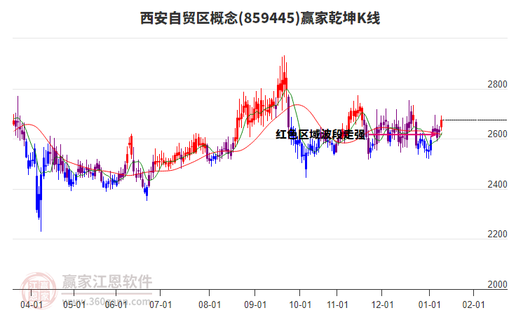 859445西安自貿(mào)區(qū)贏家乾坤K線工具
