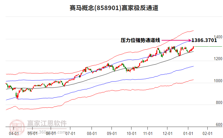 858901賽馬贏家極反通道工具 858901賽馬贏家極反通道工具