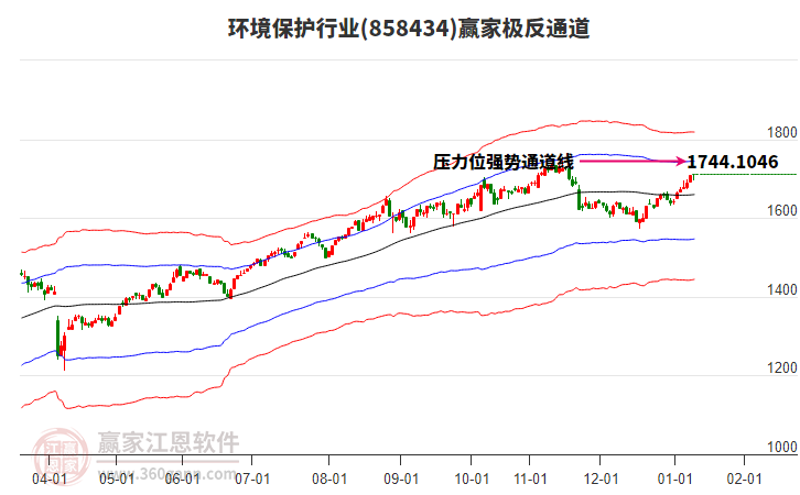 858434環(huán)境保護(hù)贏家極反通道工具 858434環(huán)境保護(hù)贏家極反通道工具