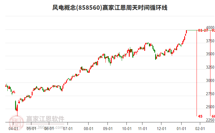 風(fēng)電 風(fēng)電