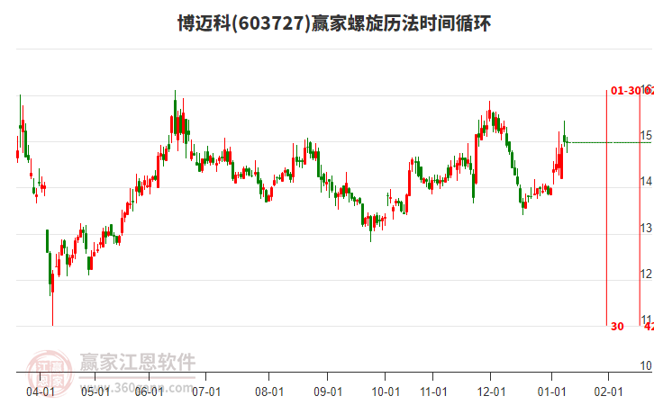 603727博邁科贏家螺旋歷法時間循環(huán)工具 603727博邁科贏家螺旋歷法時間循環(huán)工具