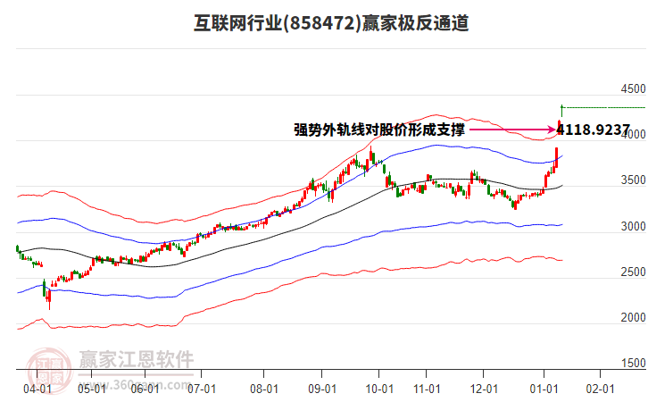 858472互聯(lián)網(wǎng)贏家極反通道工具