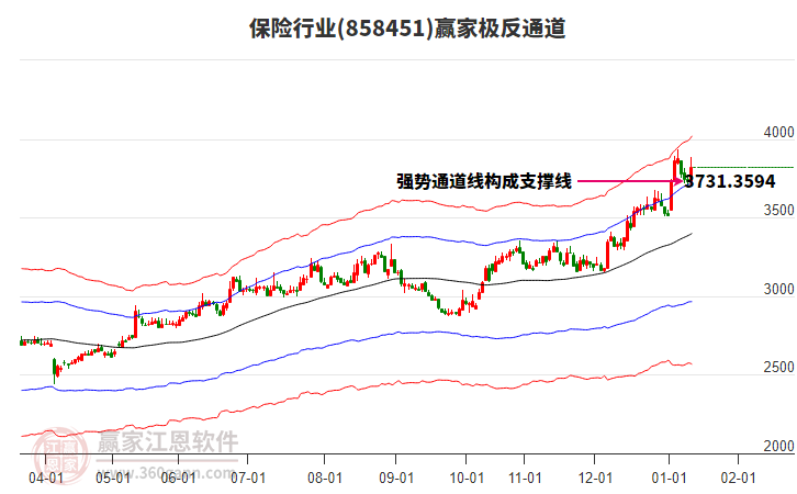 858451保險(xiǎn)贏家極反通道工具 858451保險(xiǎn)贏家極反通道工具