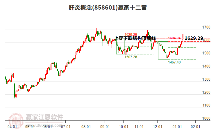 858601肝炎贏家十二宮工具 858601肝炎贏家十二宮工具