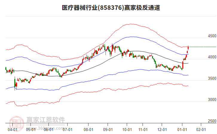858376醫(yī)療器械贏家極反通道工具 858376醫(yī)療器械贏家極反通道工具
