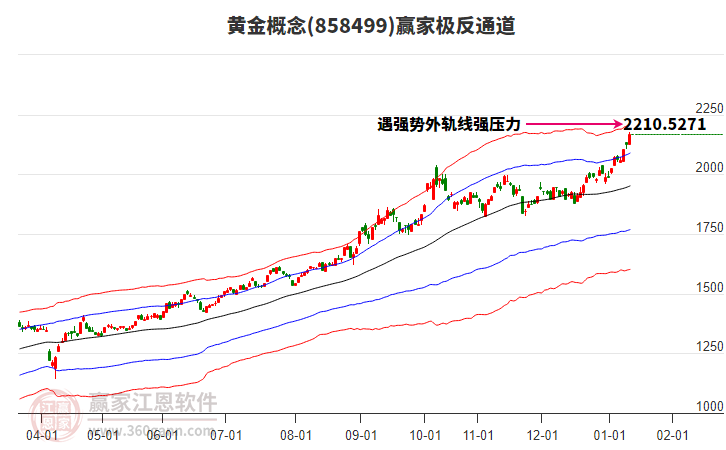 858499黃金贏家極反通道工具 858499黃金贏家極反通道工具