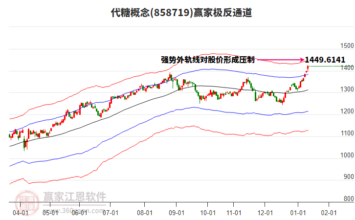 858719代糖贏家極反通道工具