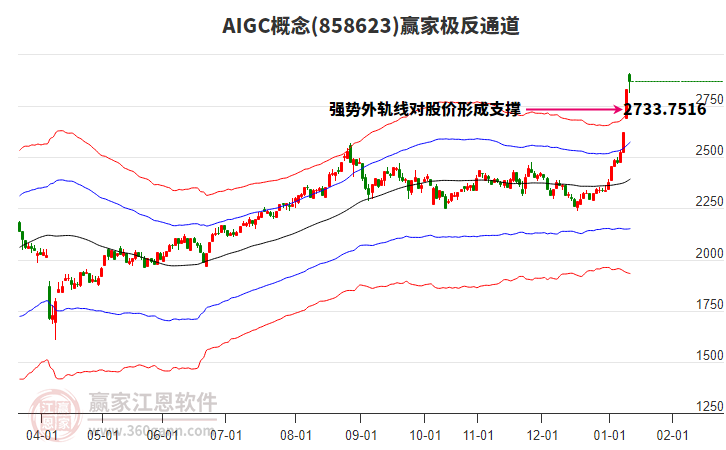 858623AIGC贏家極反通道工具 858623AIGC贏家極反通道工具