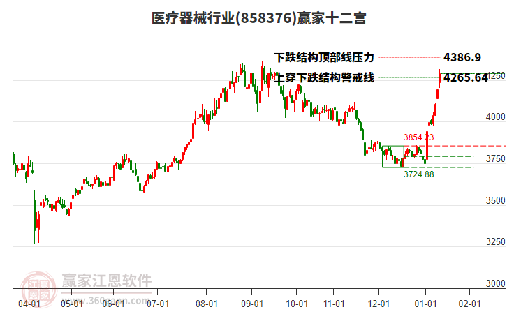 858376醫(yī)療器械贏家十二宮工具