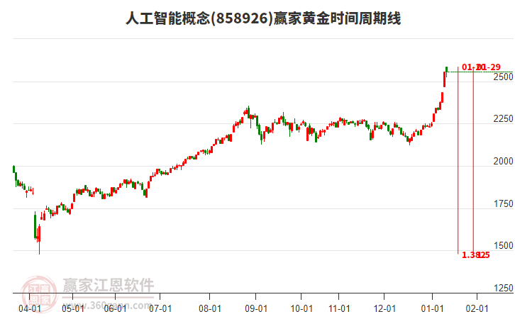人工智能 人工智能