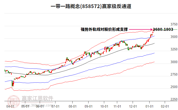 858572一帶一路贏家極反通道工具 858572一帶一路贏家極反通道工具