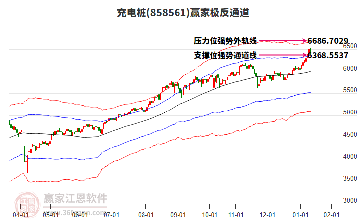 858561充電樁贏家極反通道工具 858561充電樁贏家極反通道工具