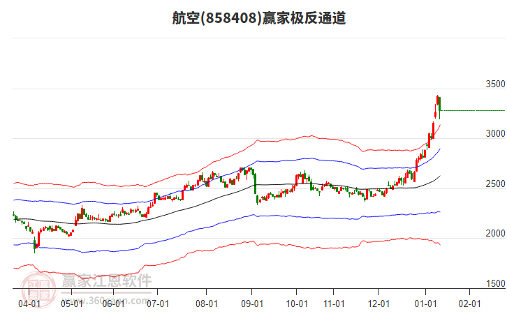 858408航空贏家極反通道工具 858408航空贏家極反通道工具