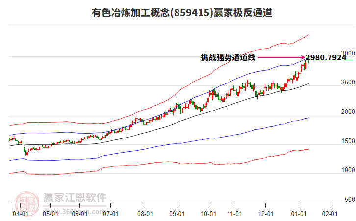 859415有色冶煉加工贏家極反通道工具