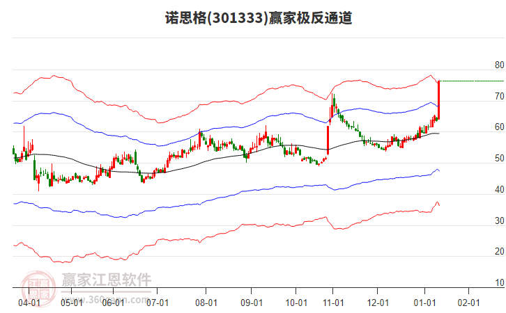 301333諾思格贏家極反通道工具 301333諾思格贏家極反通道工具