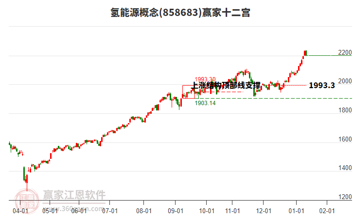 858683氫能源贏家十二宮工具