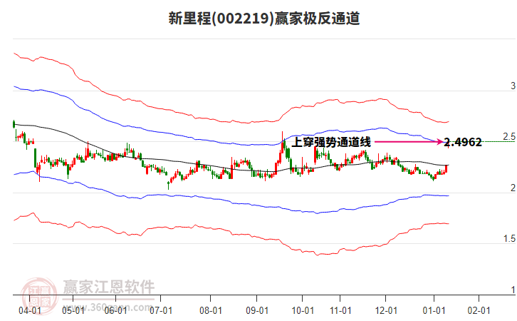 002219新里程贏家極反通道工具