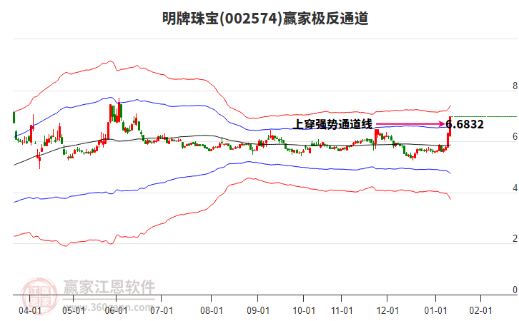 002574明牌珠寶贏家極反通道工具