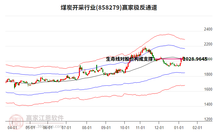 858279煤炭開采贏家極反通道工具