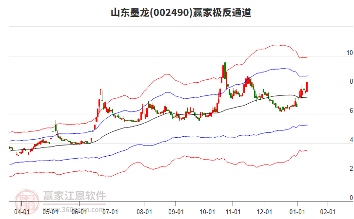 002490山東墨龍贏家極反通道工具