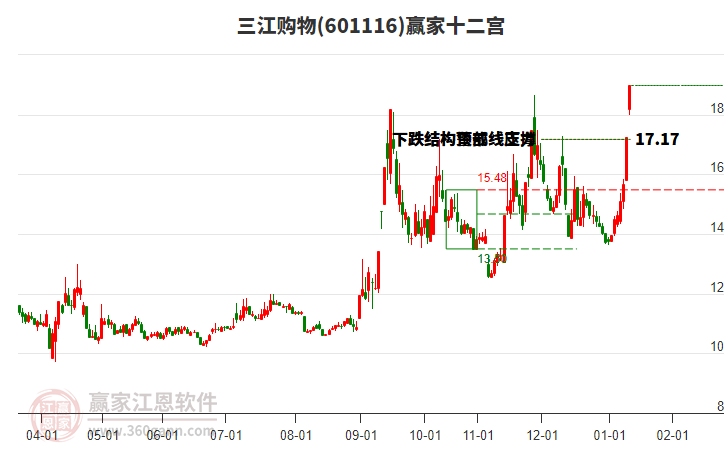 601116三江購(gòu)物贏家十二宮工具