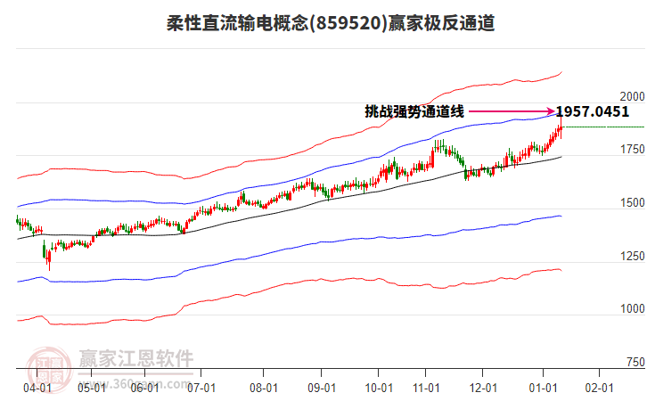 859520柔性直流輸電贏家極反通道工具 859520柔性直流輸電贏家極反通道工具