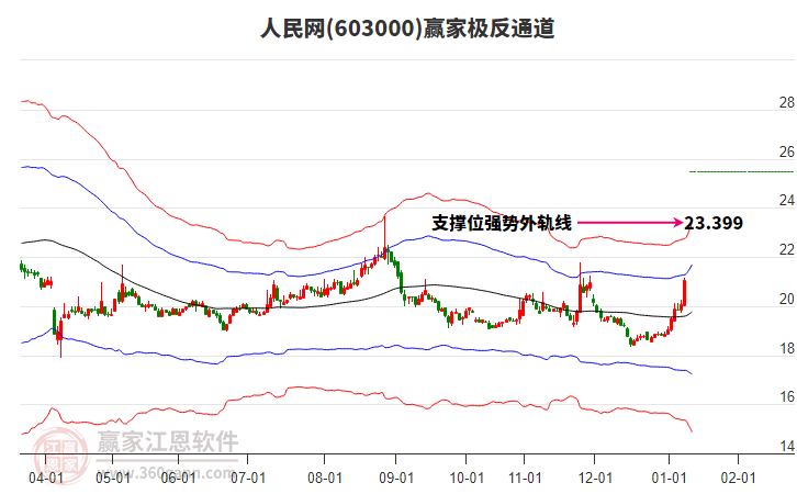 603000人民網(wǎng)贏家極反通道工具