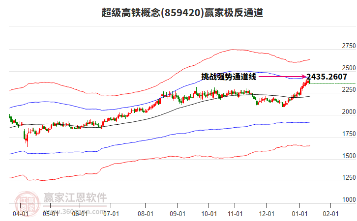 859420超級高鐵贏家極反通道工具