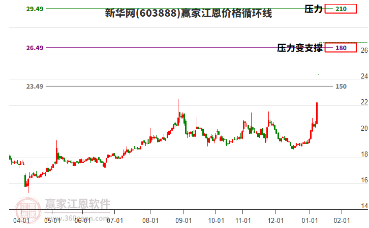 603888新華網(wǎng)江恩價(jià)格循環(huán)線工具