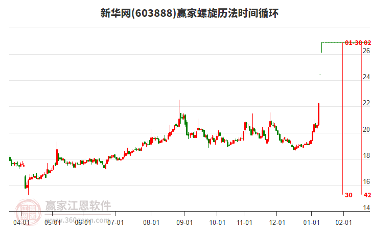 603888新華網(wǎng)螺旋歷法時間循環(huán)工具