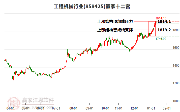 858425工程機(jī)械贏家十二宮工具