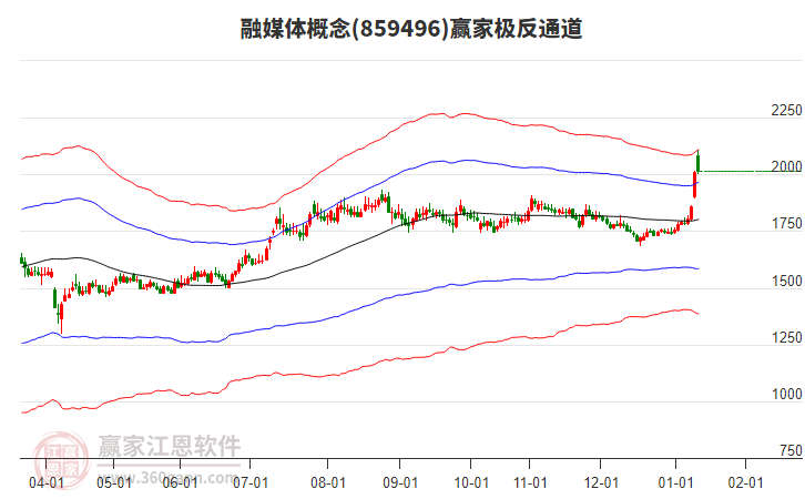 859496融媒體贏家極反通道工具