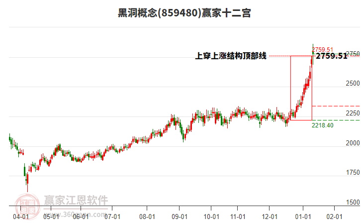 859480黑洞贏家十二宮工具