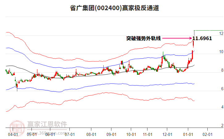 002400省廣集團(tuán)贏家極反通道工具