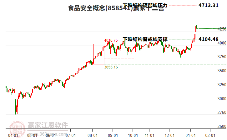 858541食品安全贏家十二宮工具 858541食品安全贏家十二宮工具