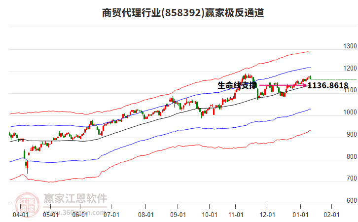 858392商貿(mào)代理贏家極反通道工具