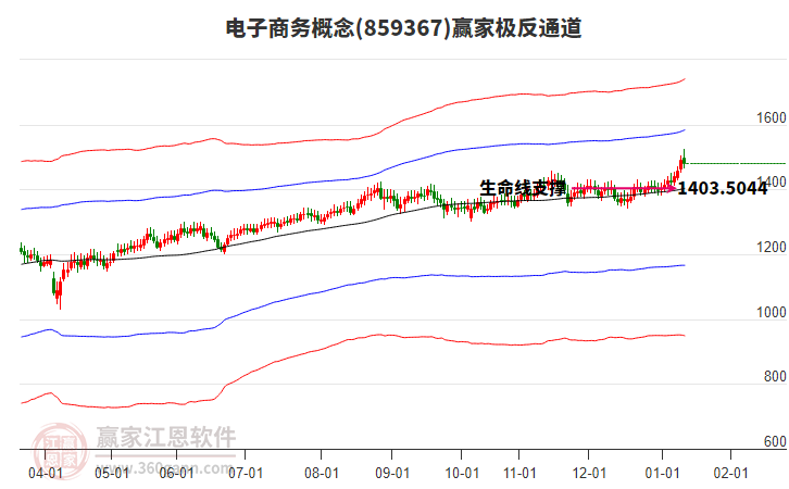 859367電子商務(wù)贏家極反通道工具