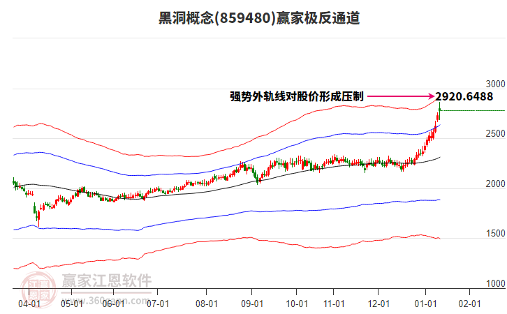 859480黑洞贏家極反通道工具