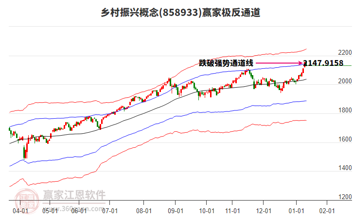 858933鄉(xiāng)村振興贏家極反通道工具
