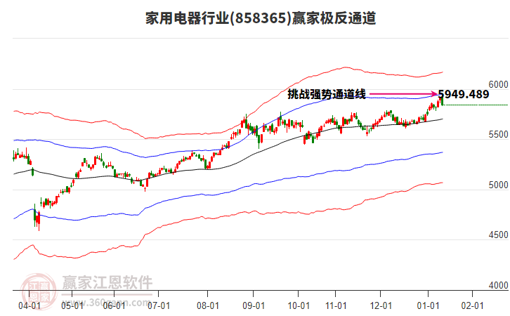 858365家用電器贏家極反通道工具 858365家用電器贏家極反通道工具