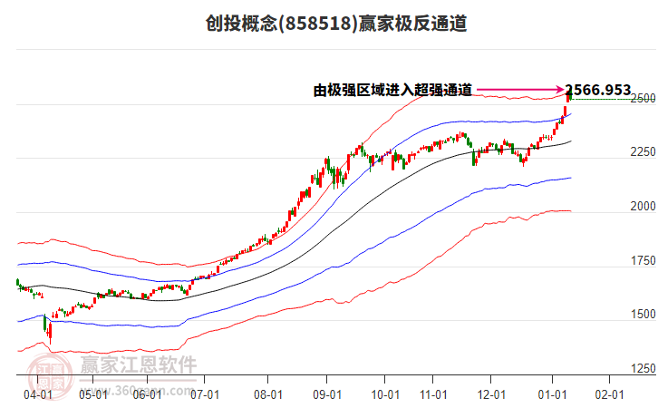 858518創(chuàng)投贏家極反通道工具 858518創(chuàng)投贏家極反通道工具