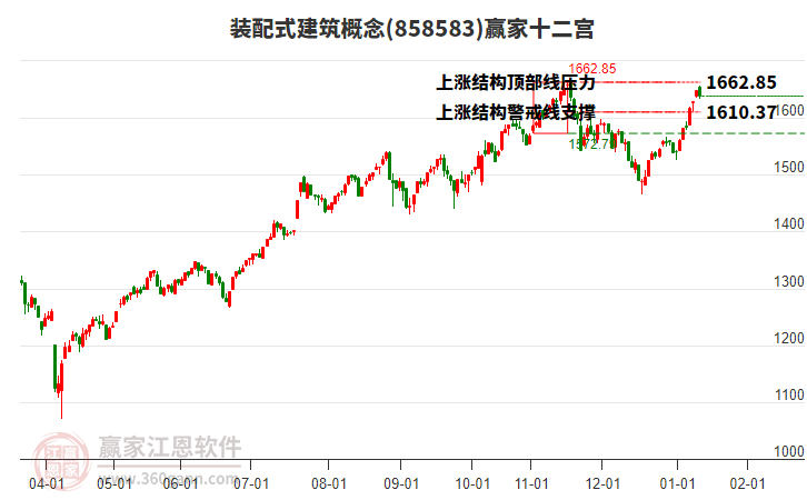 858583裝配式建筑贏家十二宮工具 858583裝配式建筑贏家十二宮工具