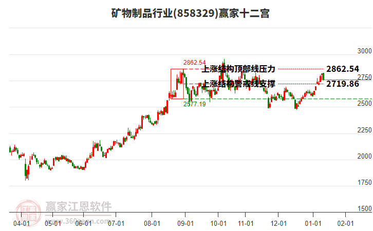 858329礦物制品贏家十二宮工具 858329礦物制品贏家十二宮工具