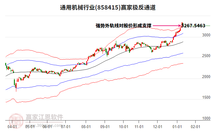 858415通用機(jī)械贏家極反通道工具