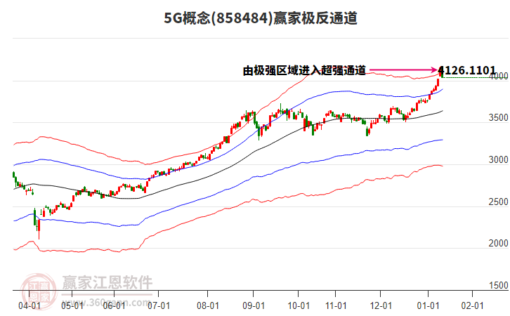 8584845G贏家極反通道工具 8584845G贏家極反通道工具
